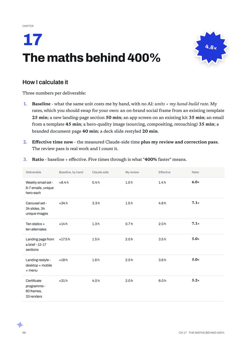 Page from the book: Ch 17 · The maths behind 400%